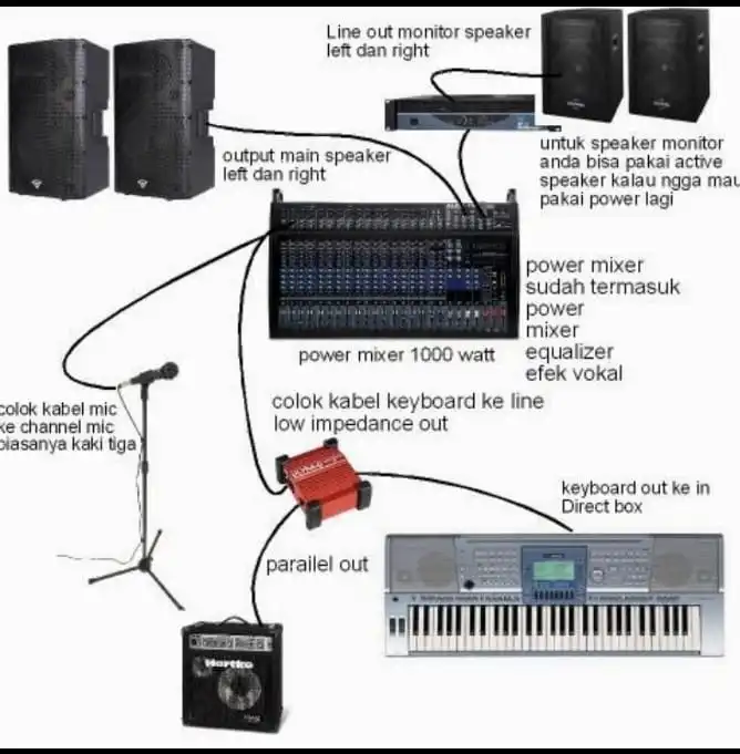 JASA PEMASANGAN INSTALASI SOUND SYSTEM DI MAKASSAR