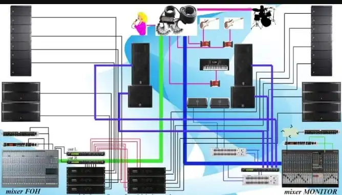 JASA PEMASANGAN INSTALASI SOUND SYSTEM DI MAKASSAR